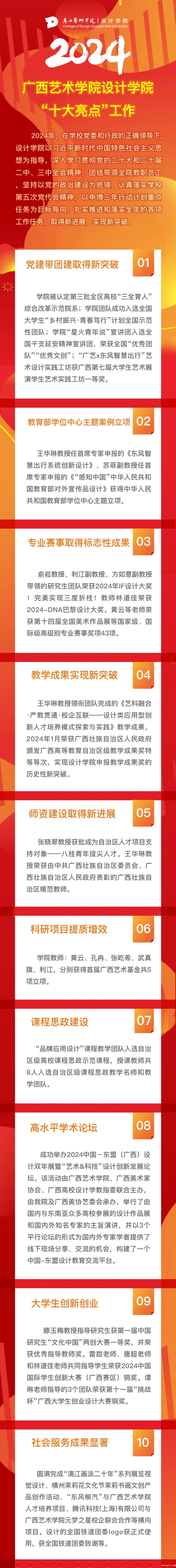 2024年ac米兰赛程直播设计学院“十大亮点”工作