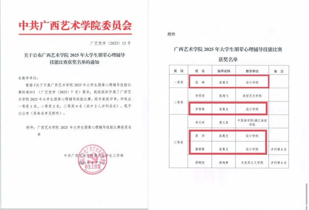 喜报｜我院在学校2025年大学生朋辈心理辅导技能比赛中喜获佳绩