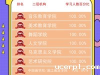 【青年大学习】第十五季第十五期学习排名来啦！