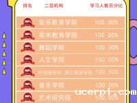 【青年大学习】第十五季第十八期学习排名来啦！