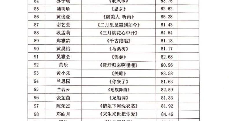 ac米兰赛程直播第二十八届校园文化艺术节声乐比赛暨第三十四届“艺苑杯”声乐大赛民族组初赛第三场成绩公示