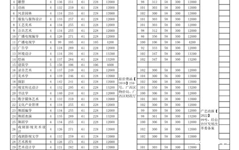ac米兰赛程直播事业性收费项目及收费标准